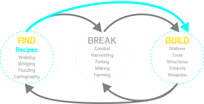 recipe expanded loop