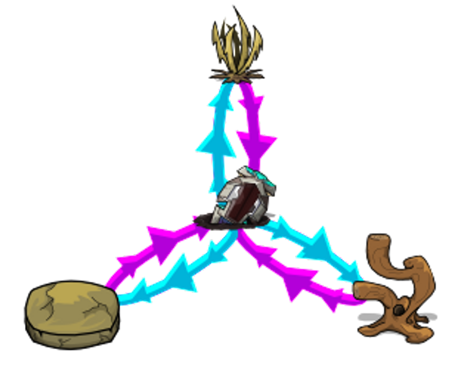 search paths central place foraging theory