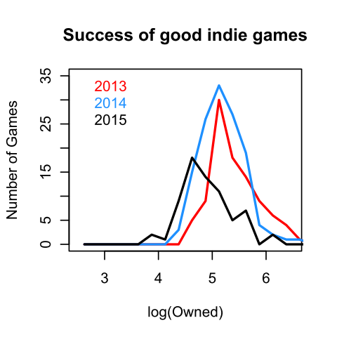 figure4 good indie games